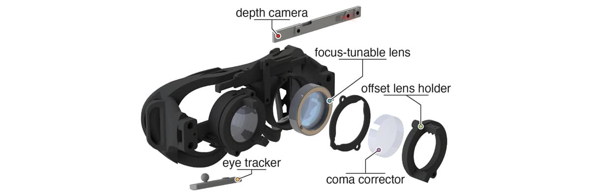 schema des lunettes autofocales à mise au point automatique